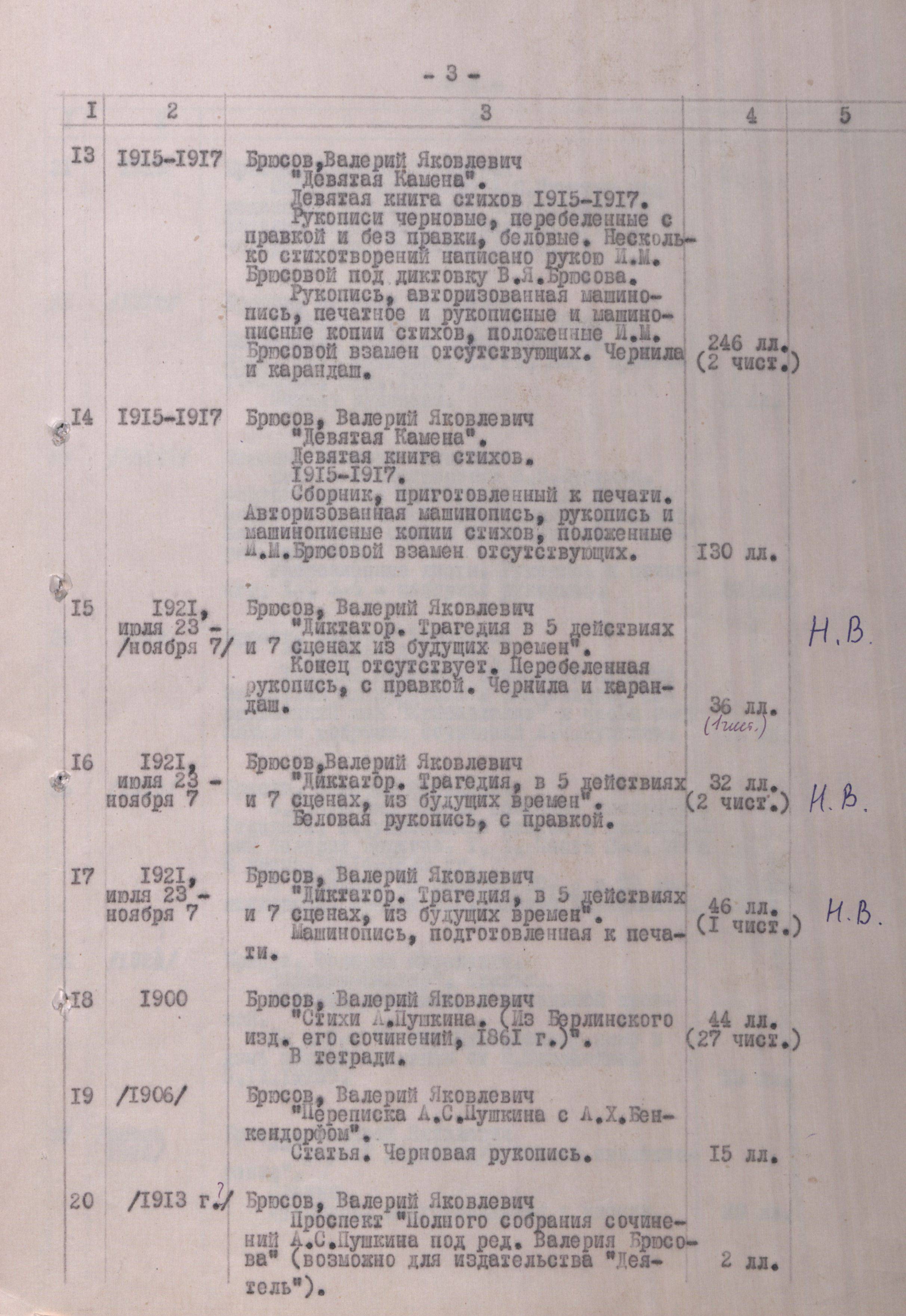 Опись фонда В.Я. Брюсова в ИРЛИ РАН | Валерий Брюсов